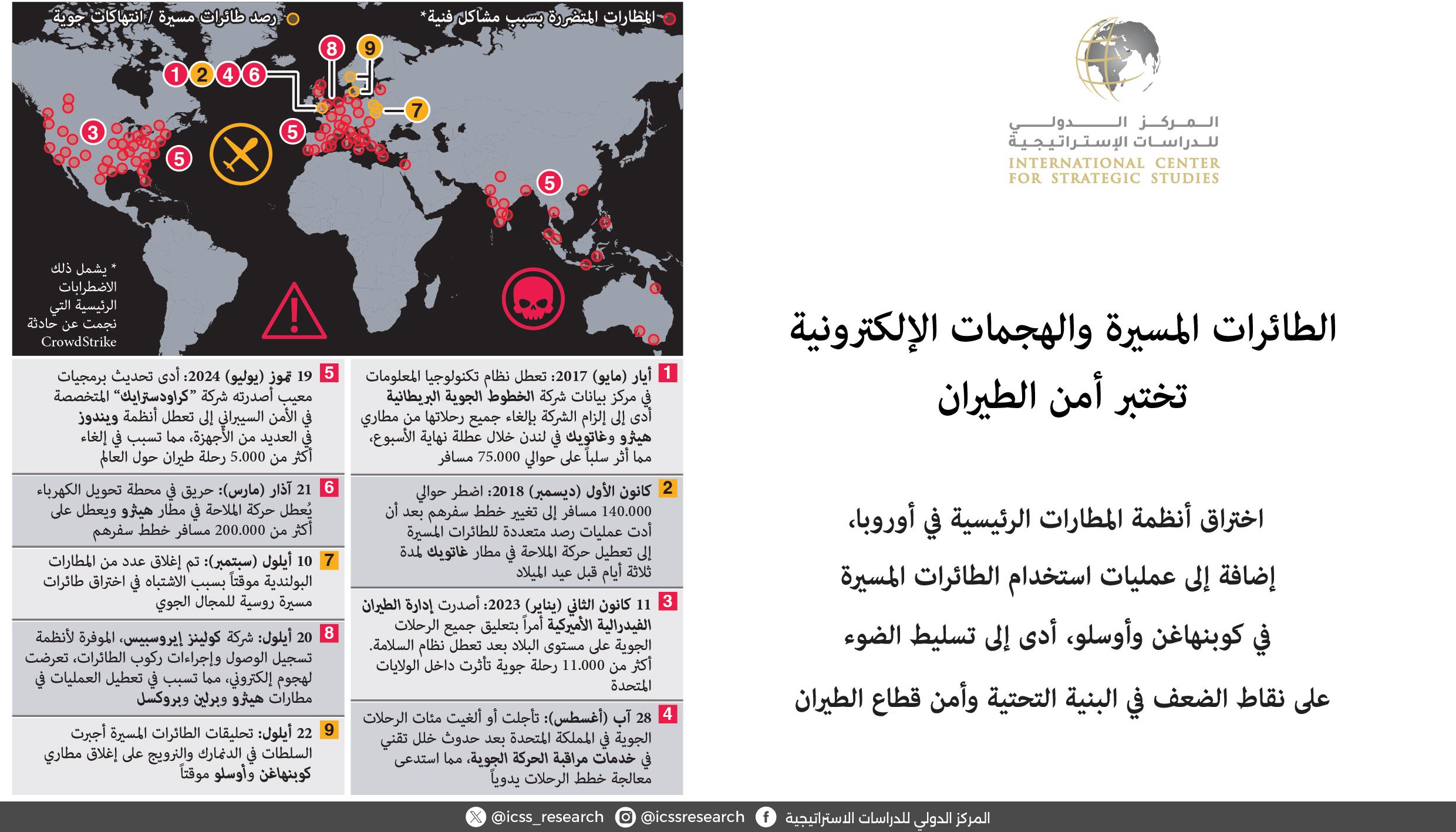 الطائرات المسيرة والهجمات الإلكترونية تختبر أمن الطيران، غرافيك نيوز