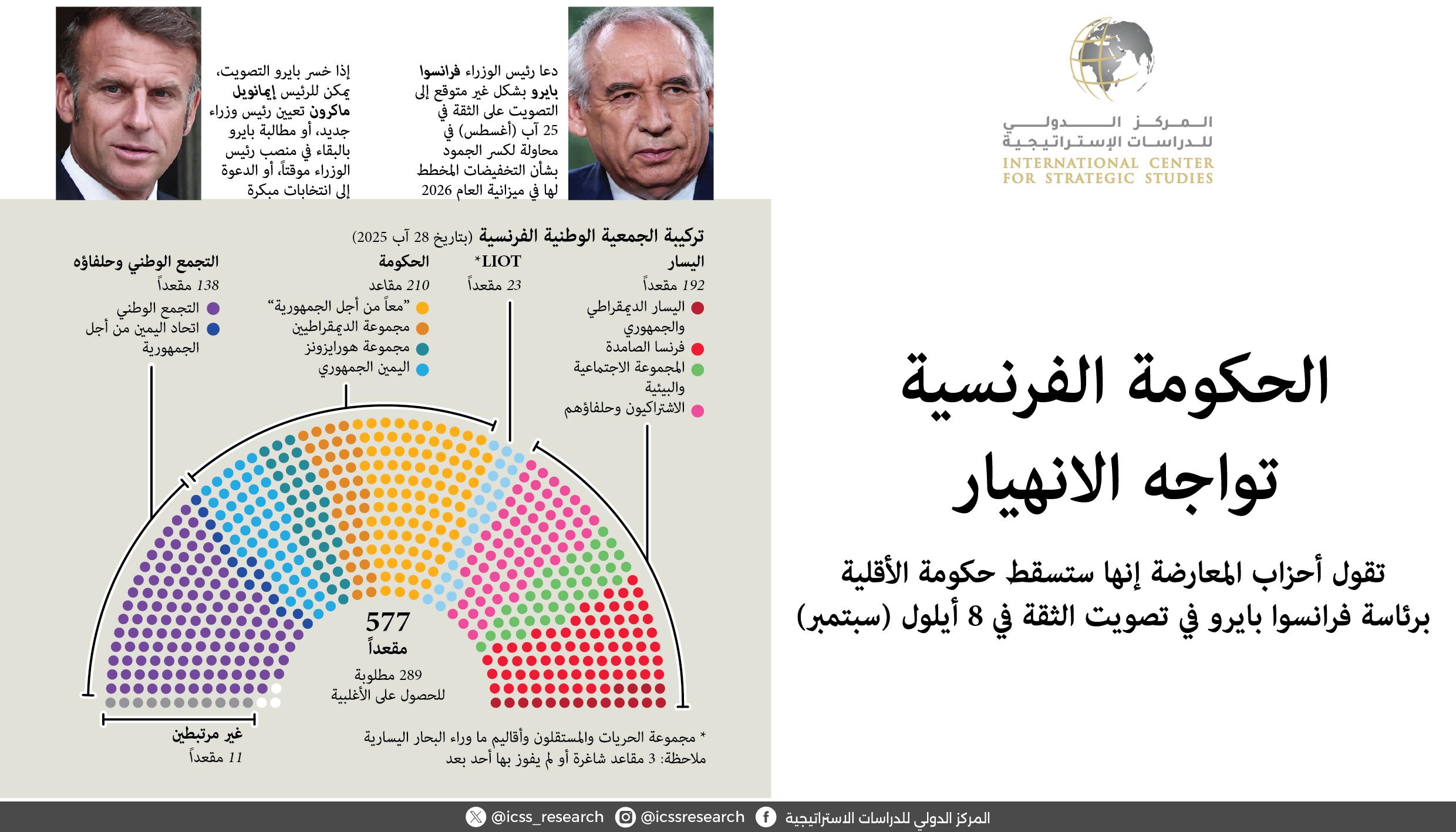 الحكومة الفرنسية تواجه الانهيار، غرافيك نيوز