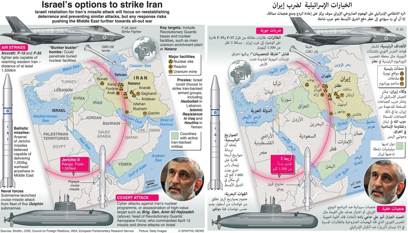 الخيارات الإسرائيلية لضرب إيران ، (غرافيك نيوز)