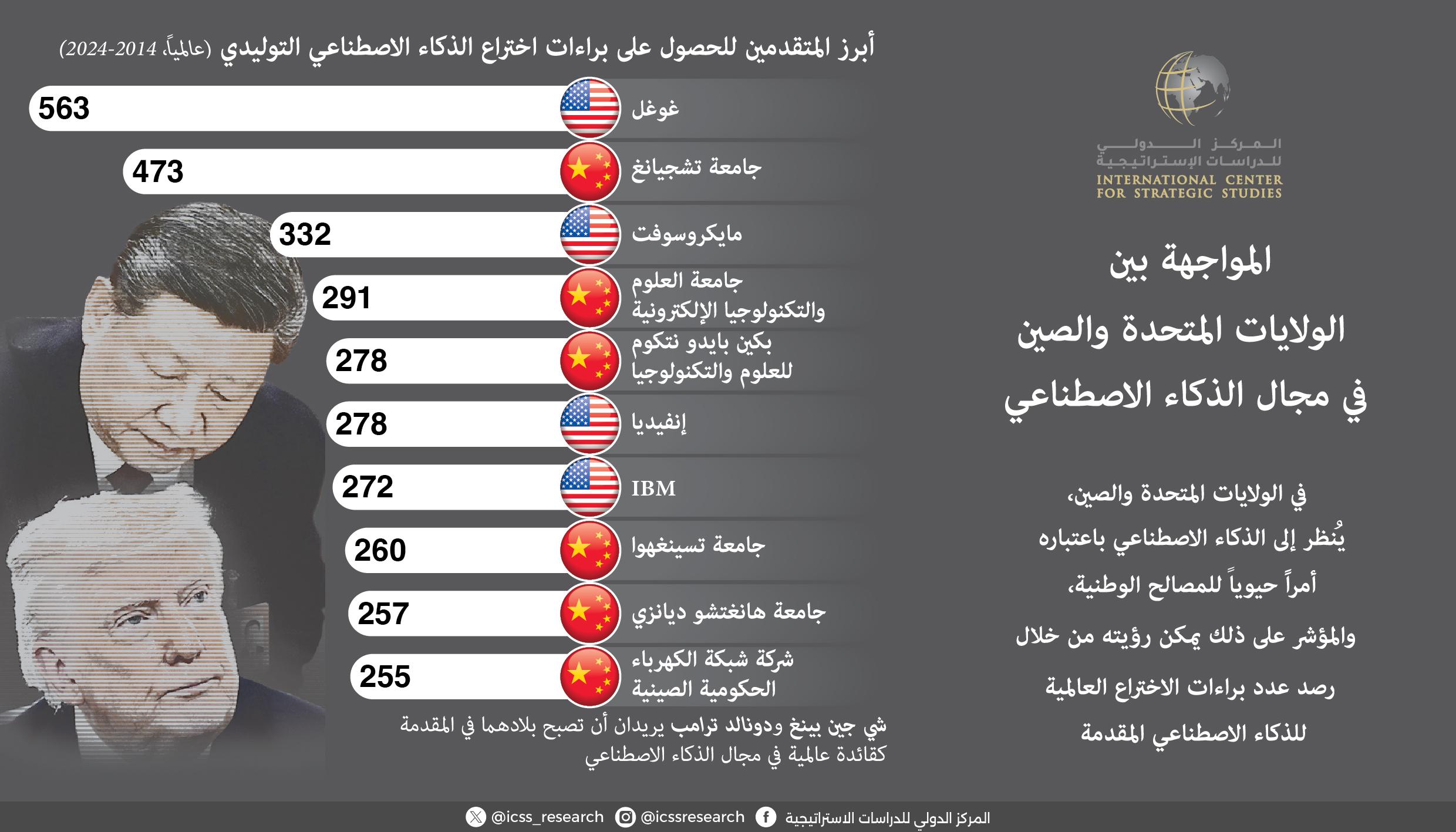 المواجهة بين الولايات المتحدة والصين في مجال الذكاء الاصطناعي