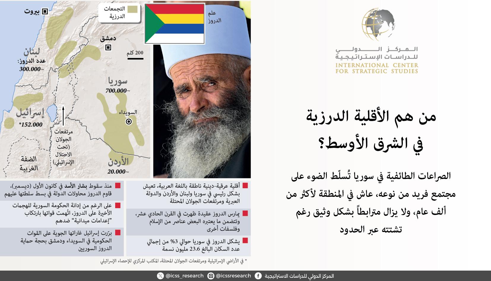 من هم الأقلية الدرزية في الشرق الأوسط؟ غرافيك نيوز 