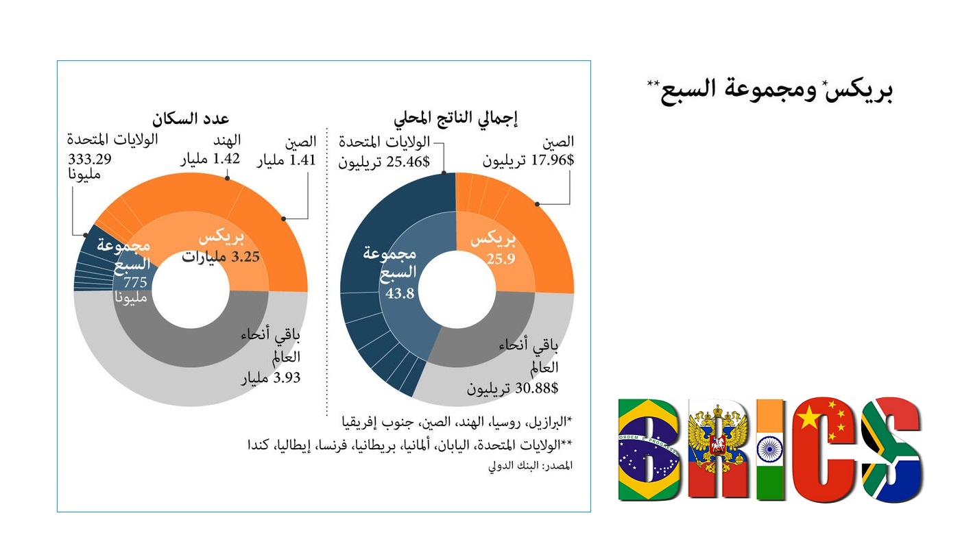 infographics-23_08_23_brics_arabic.jpg