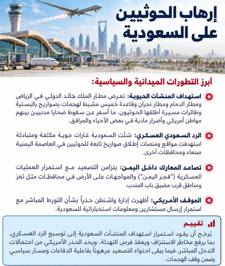 إرهاب الحوثيين على السعودية: أبرز التطورات الميدانية والسياسية