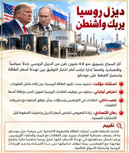 ديزل روسيا يربك واشنطن