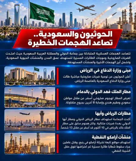 الحوثيون والسعودية.. تصاعد الهجمات الخطيرة
