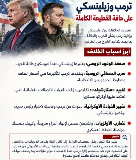 ترمب وزيلينسكي على حافة القطيعة الكاملة